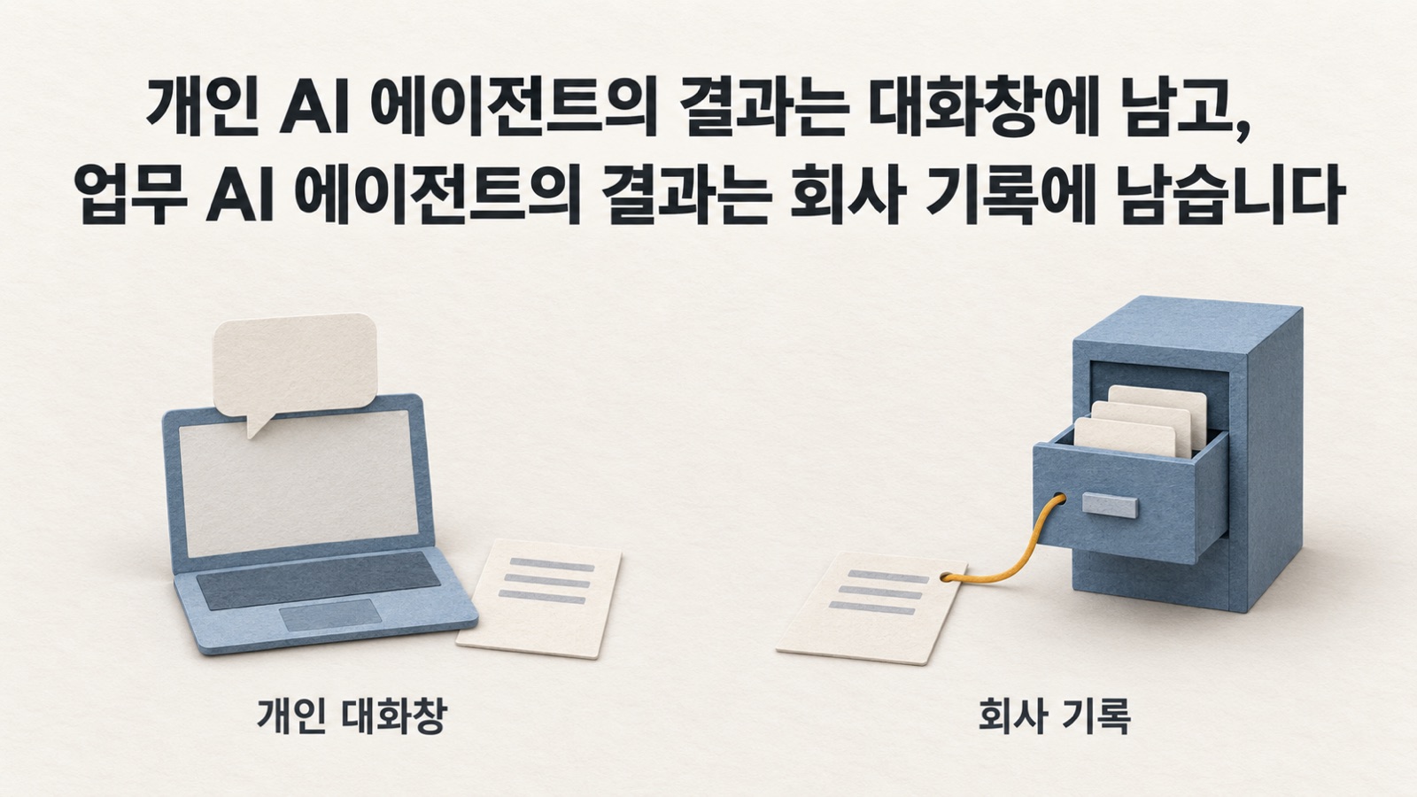 개인 AI 에이전트의 결과는 개인 대화창에 남고, 회사가 도입한 업무 AI 에이전트의 결과는 근거·승인과 함께 회사 기록에 남습니다