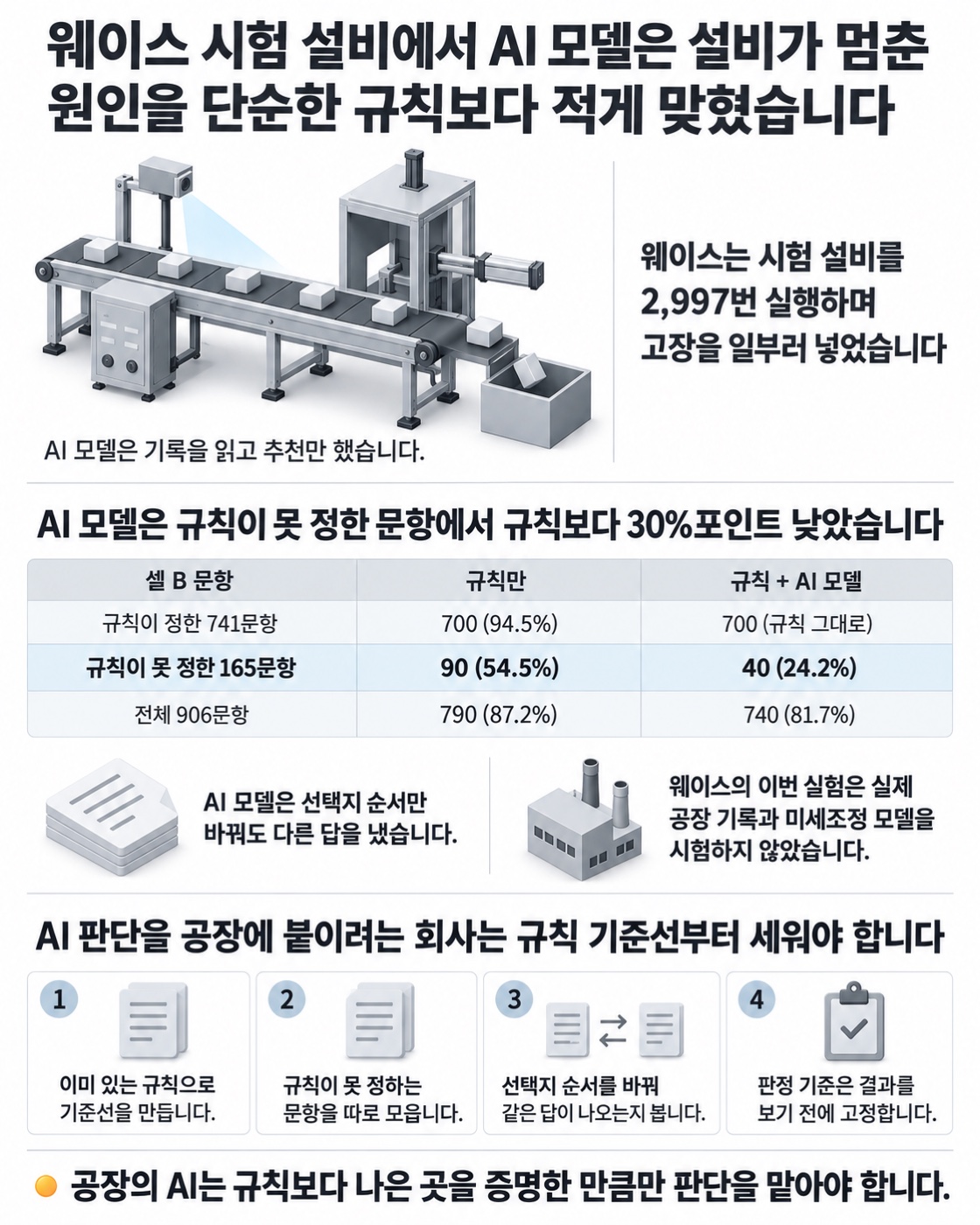 이 글을 한 장으로 요약하면 이렇습니다