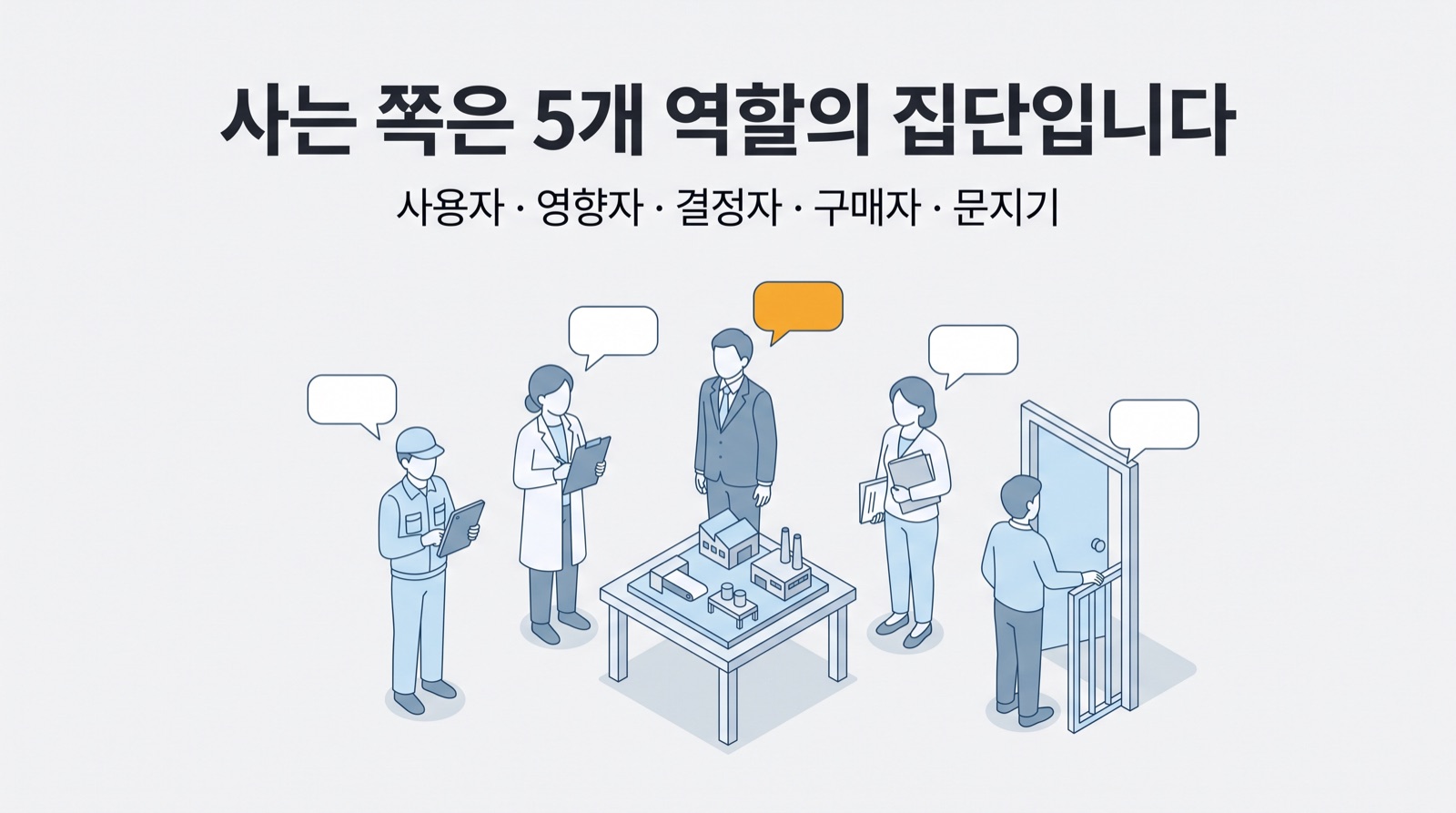 조직의 구매에는 사용자·영향자·결정자·구매자·문지기 5개 역할이 관여하고, 관여하는 사람이 늘수록 합의가 어려워집니다