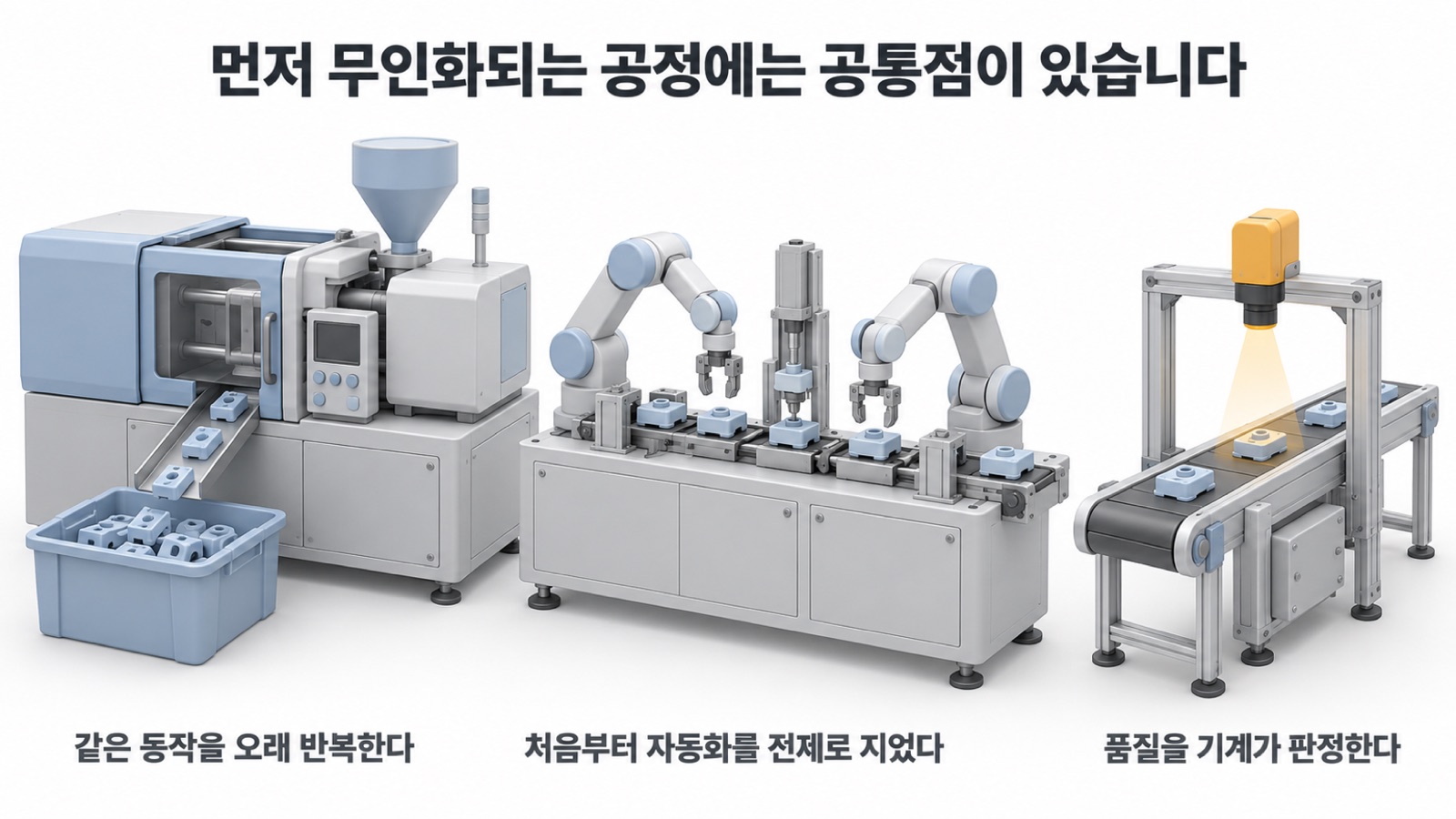 기사 속 사례로 정리한, 먼저 무인화되는 공정의 공통점 3가지