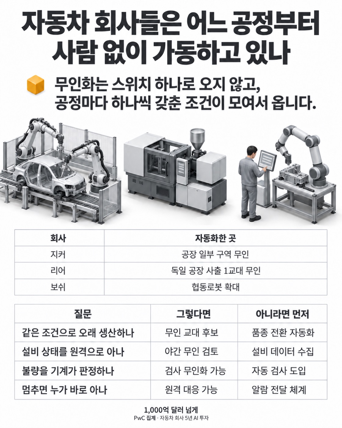 이 글을 한 장으로 요약하면 이렇습니다
