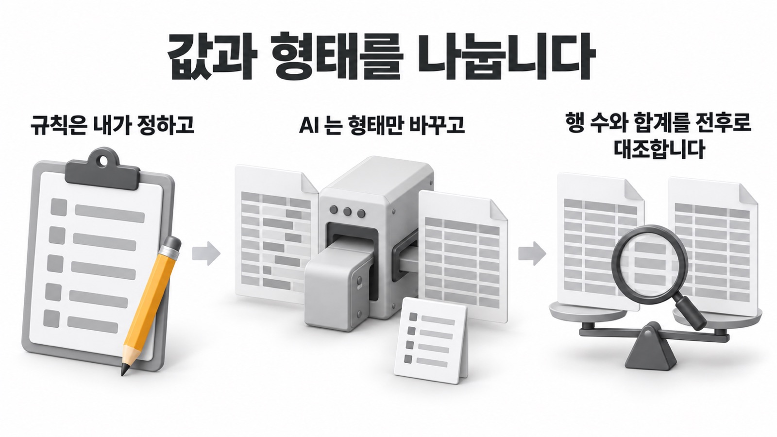 이 글을 한 장으로 요약하면 이렇습니다 — 규칙은 내가 정하고, AI 는 형태만 바꾸고, 행 수와 합계를 전후로 대조합니다