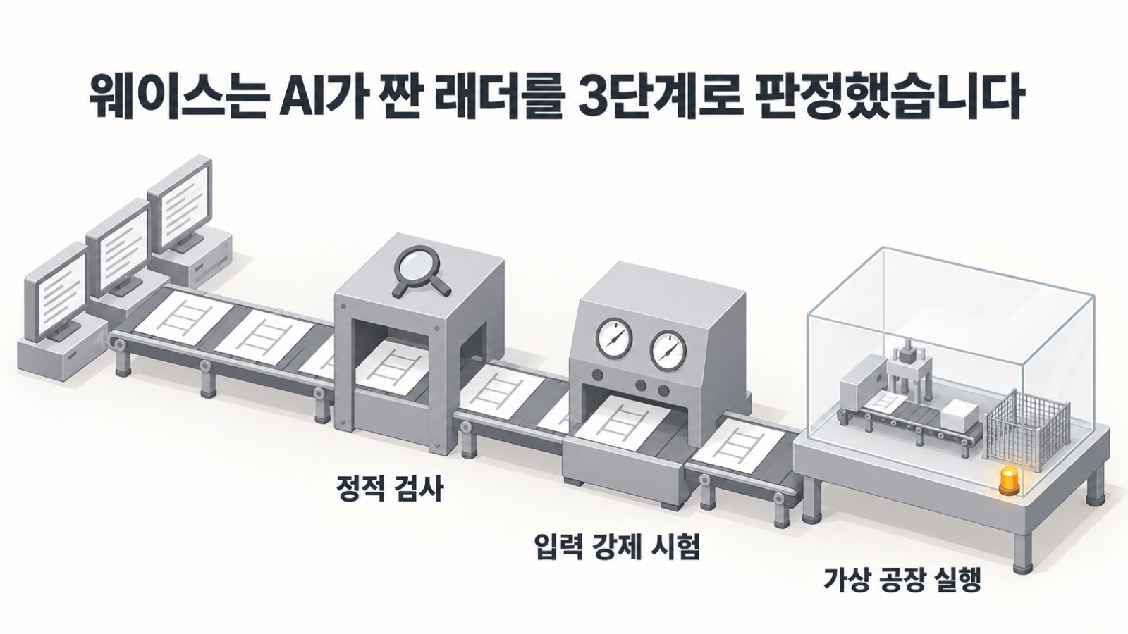 웨이스는 AI가 짠 래더를 3단계로 판정했습니다