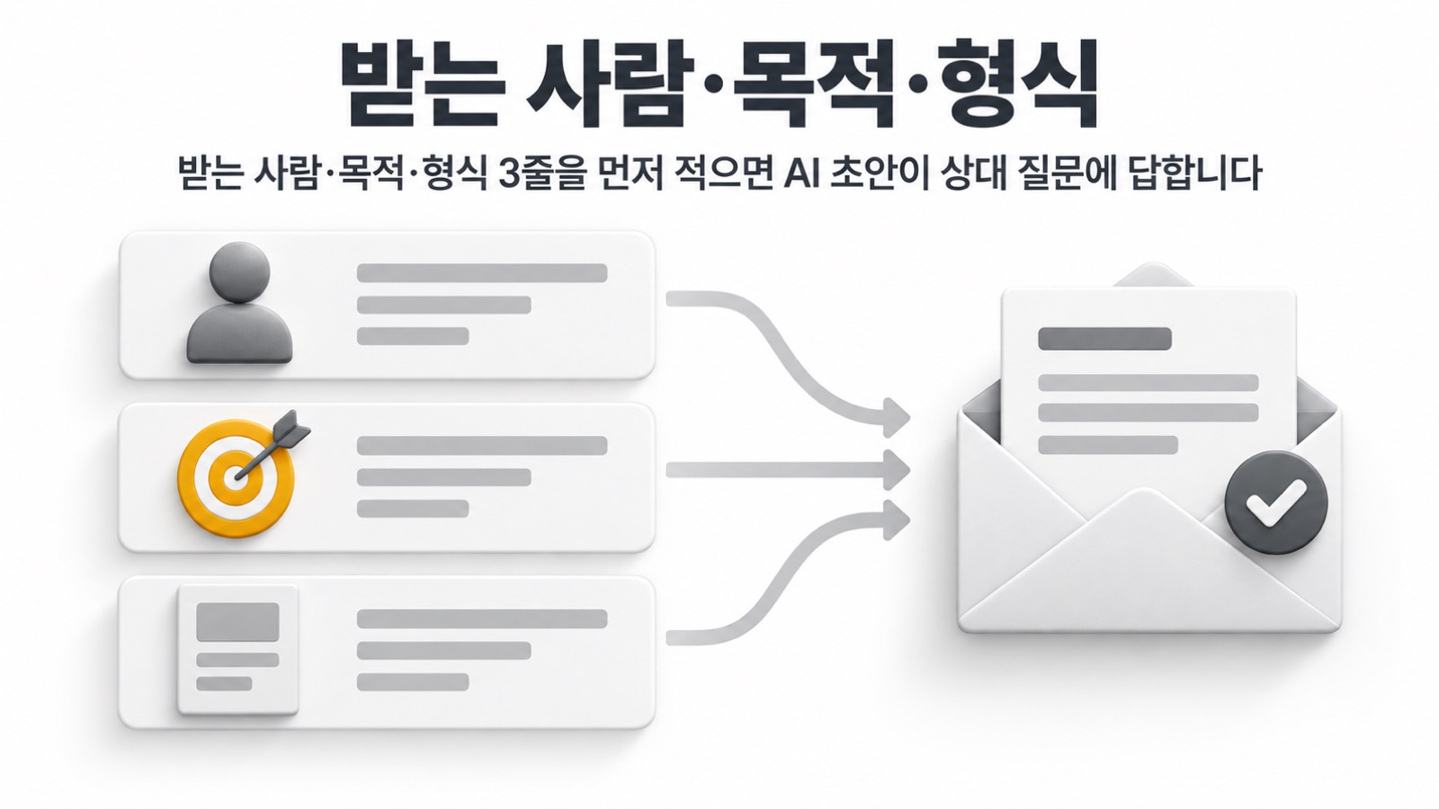 이 글을 한 장으로 요약하면 이렇습니다 — 받는 사람·목적·형식 3줄을 먼저 적으면 AI 초안이 상대 질문에 답합니다