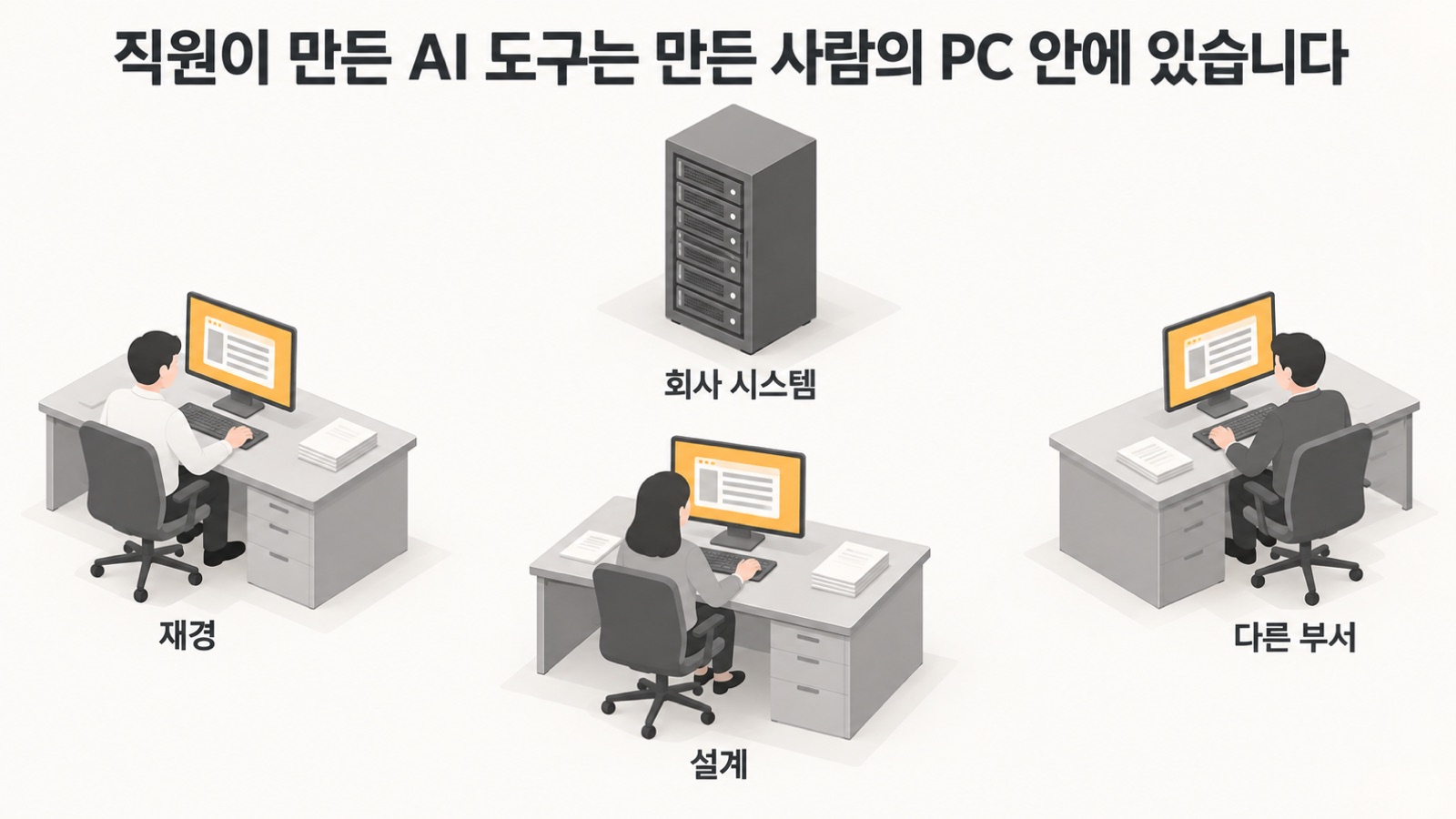 직원이 만든 AI 도구는 부서마다 만든 사람의 PC 안에 있고, 회사 시스템과 연결되어 있지 않습니다