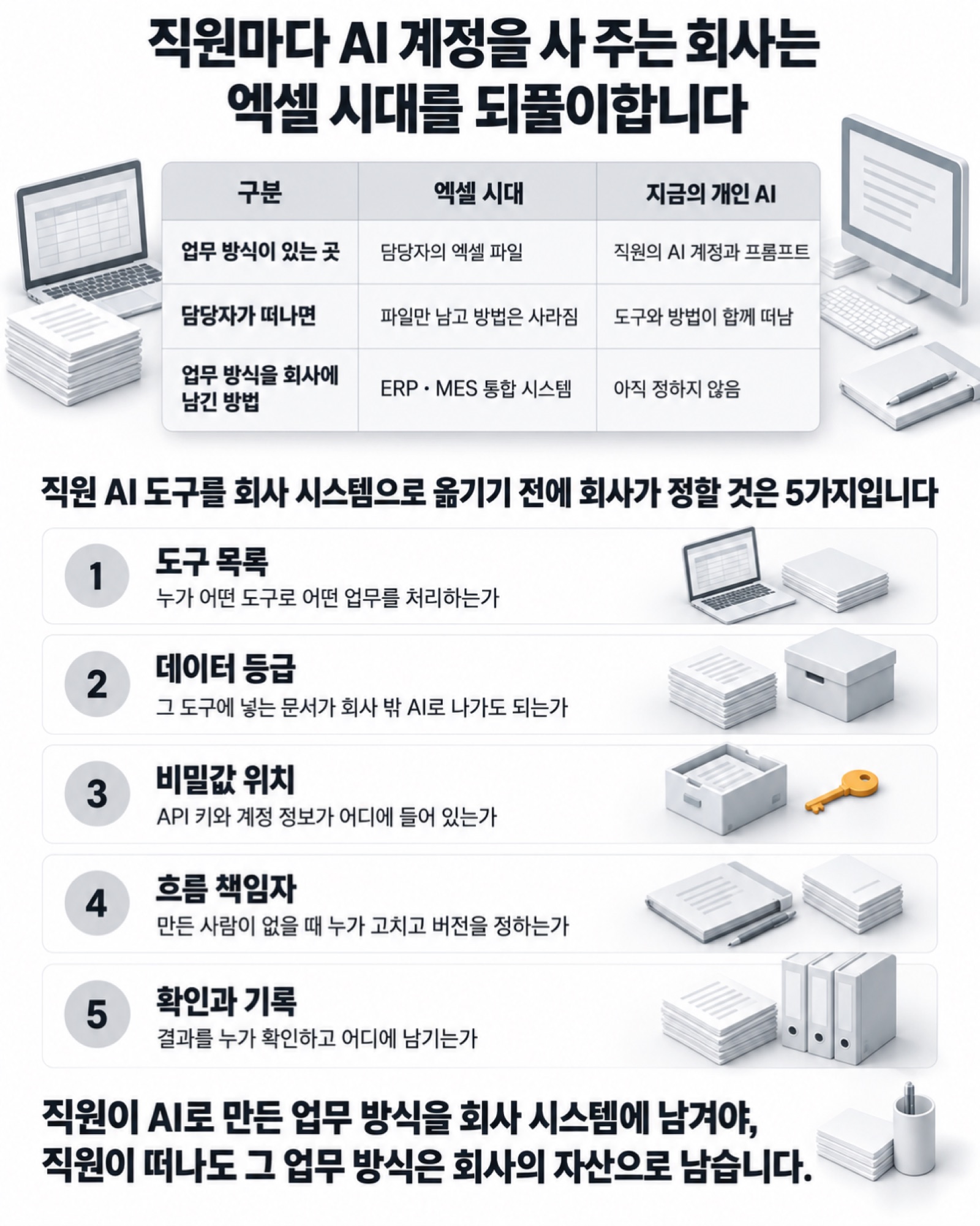 이 글을 한 장으로 요약하면 이렇습니다