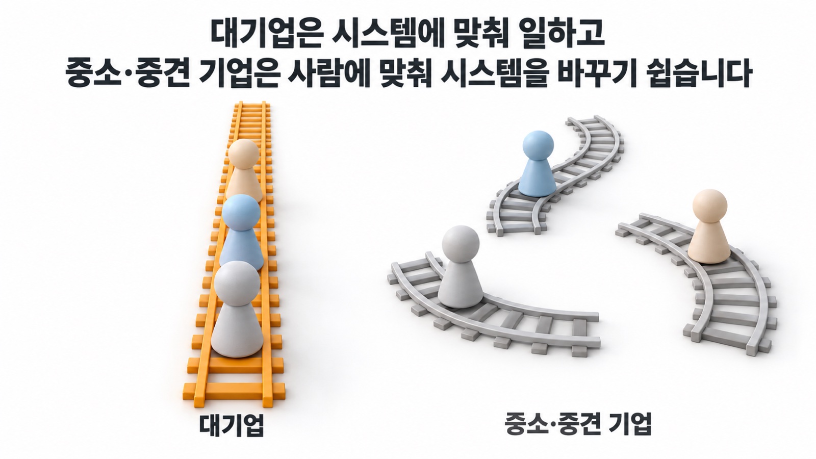 대기업은 곧은 레일 하나 위에서 사람이 바뀌고, 중소·중견 기업은 사람마다 레일이 다르게 휜 모습