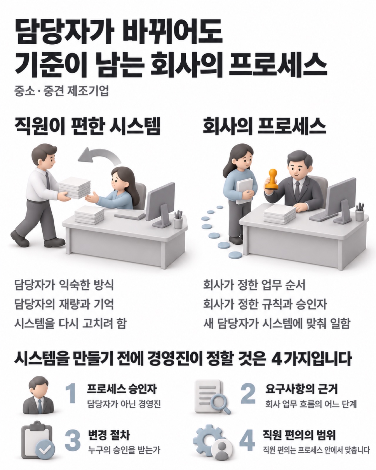 직원이 편한 시스템과 회사의 프로세스의 차이, 경영진이 정할 4가지를 한 장으로 정리했습니다