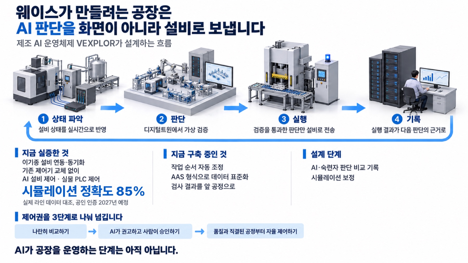 이 글을 한 장으로 요약하면 이렇습니다