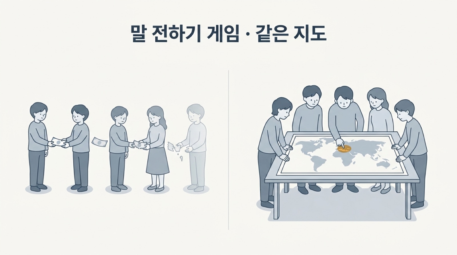 기존 계층은 말 전하기 게임이고, 월드 모델이 있는 조직은 모두가 같은 지도를 봅니다