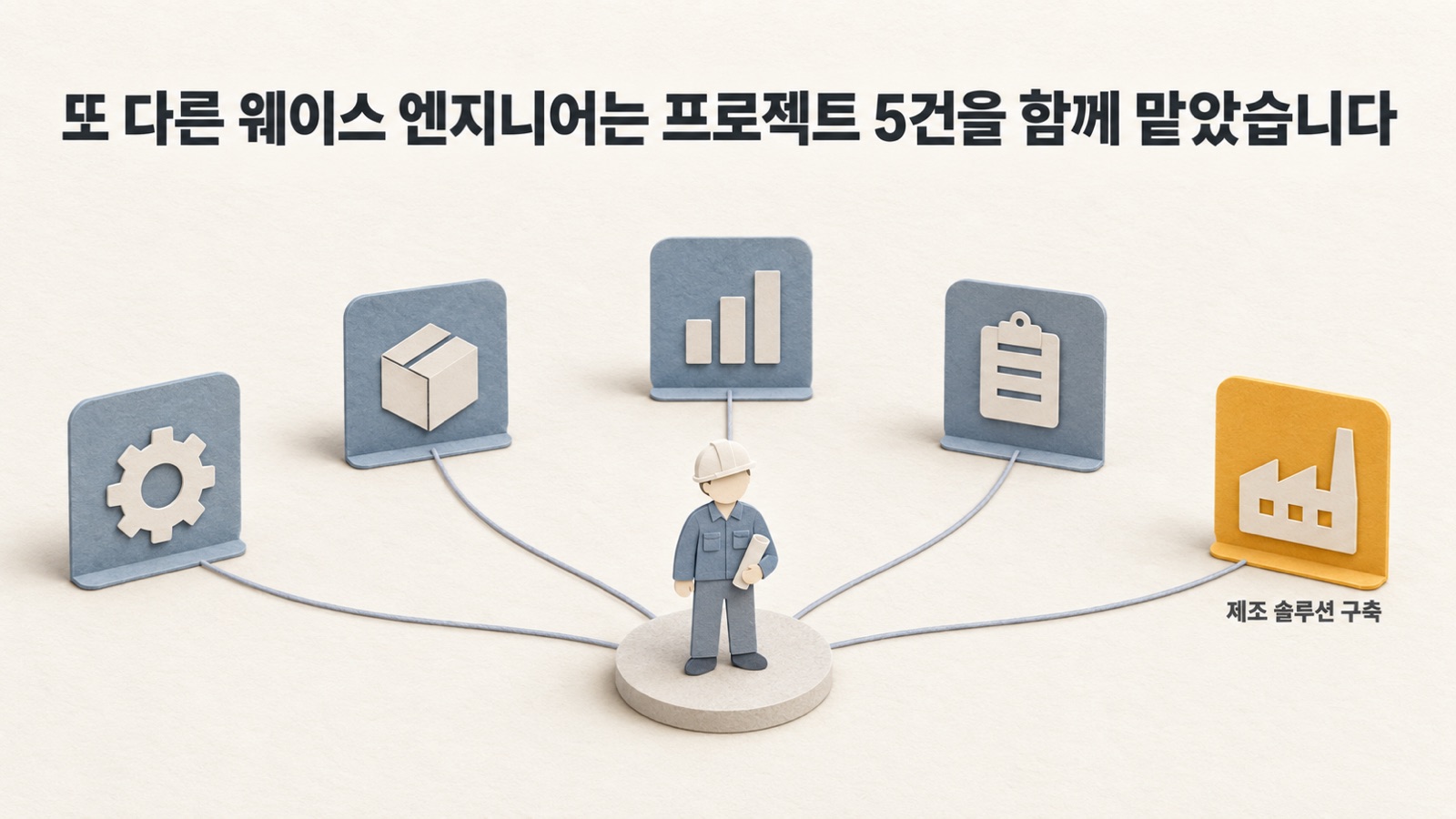 한 엔지니어가 일정이 겹친 프로젝트 5건을 함께 맡으면서 그중 한 공장의 제조 솔루션을 구축하고 있는 흐름