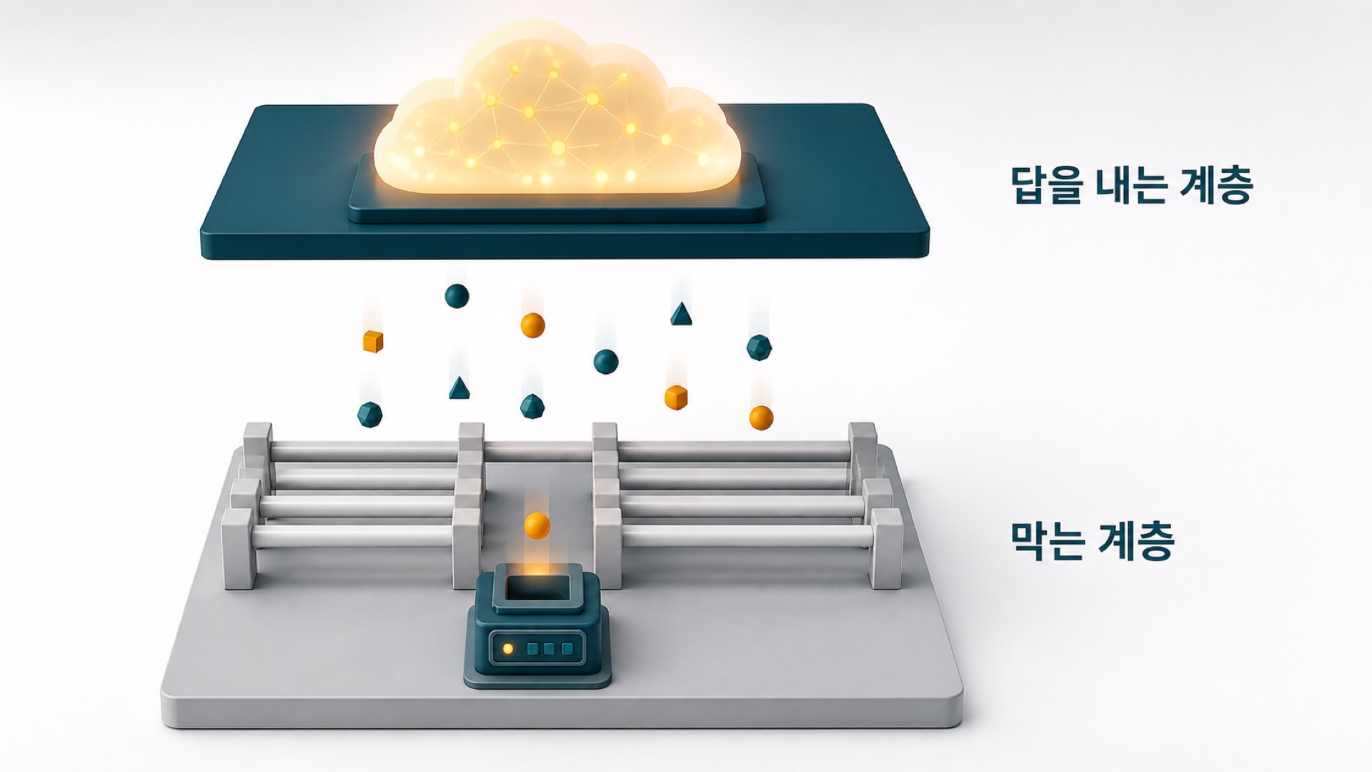 답을 내는 계층과 막는 계층의 분리