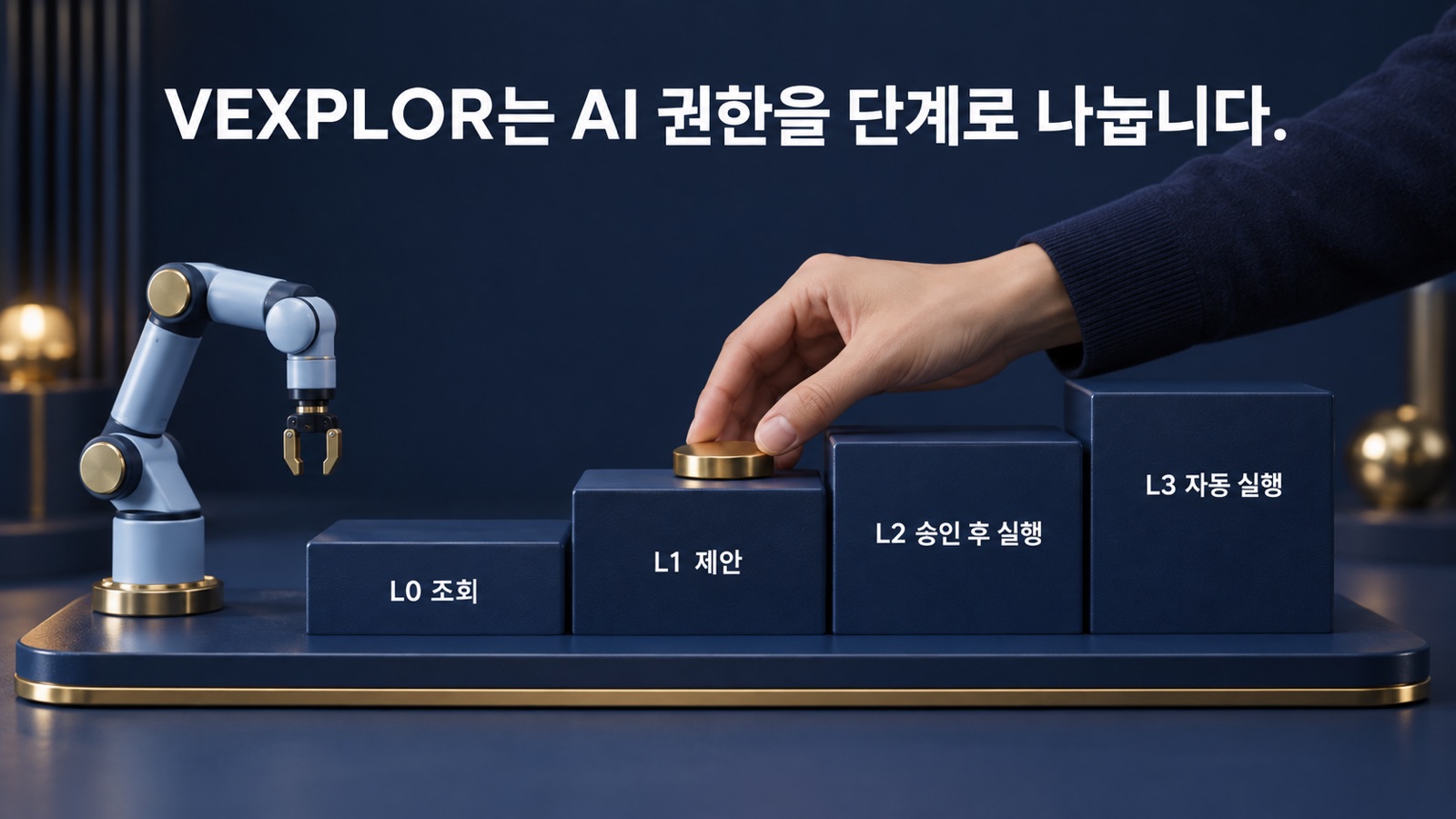 VEXPLOR는 AI의 권한을 조회·제안·승인 후 실행·자동 실행 단계로 나누고, 각 단계에서 AI가 할 수 있는 일을 사람이 정합니다