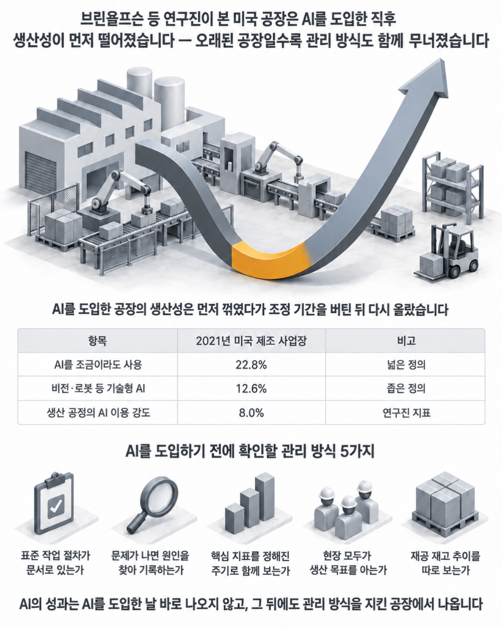 이 글을 한 장으로 요약하면 이렇습니다