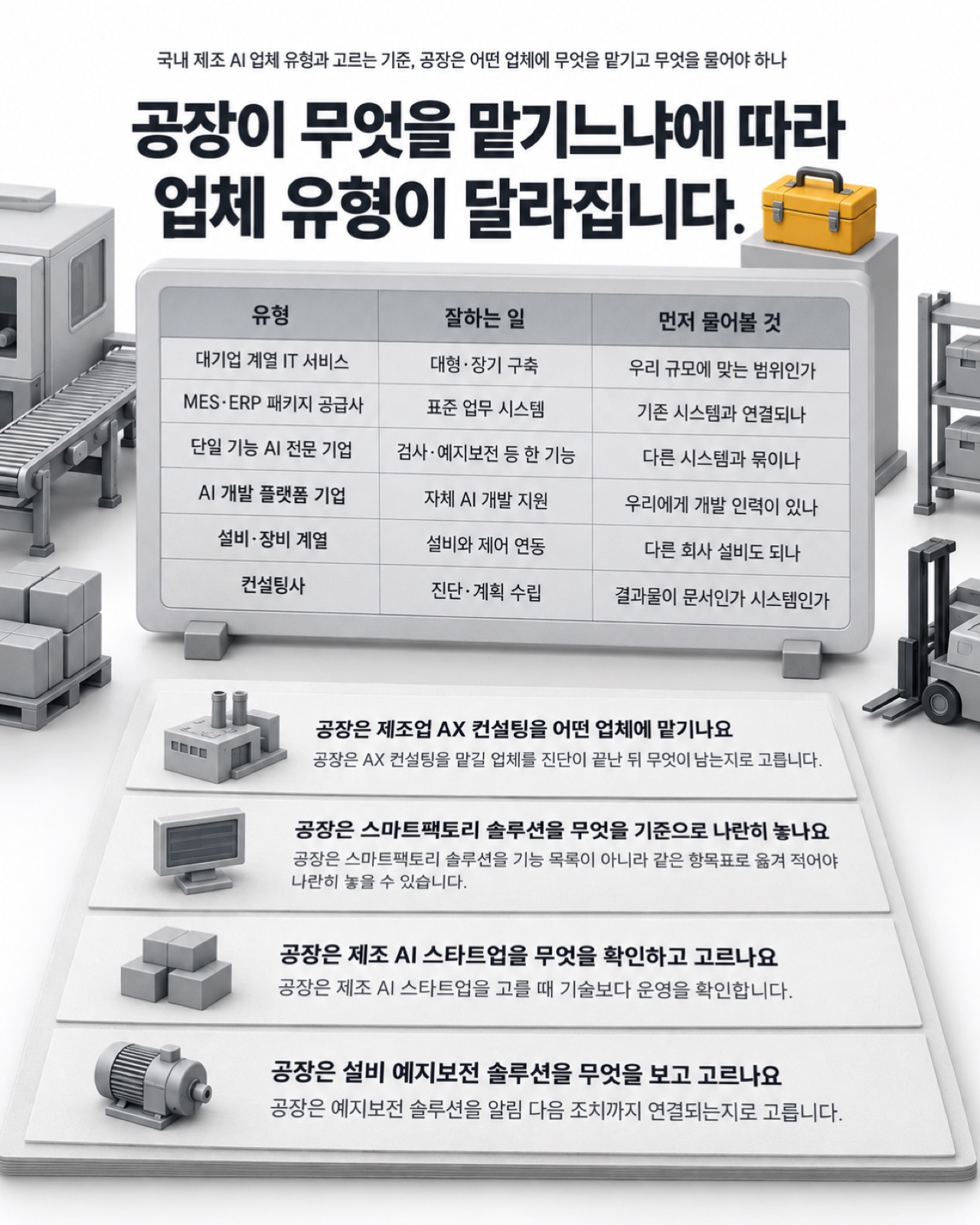 이 글을 한 장으로 요약하면 이렇습니다 — 국내 제조 AI 업체 6가지 유형과 고르는 기준