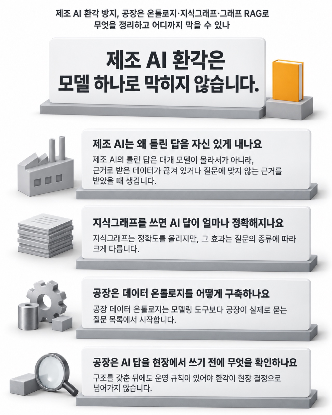 이 글을 한 장으로 요약하면 이렇습니다 — 제조 AI 환각을 줄이는 온톨로지·지식그래프·그래프 RAG와 공장이 먼저 정리할 것
