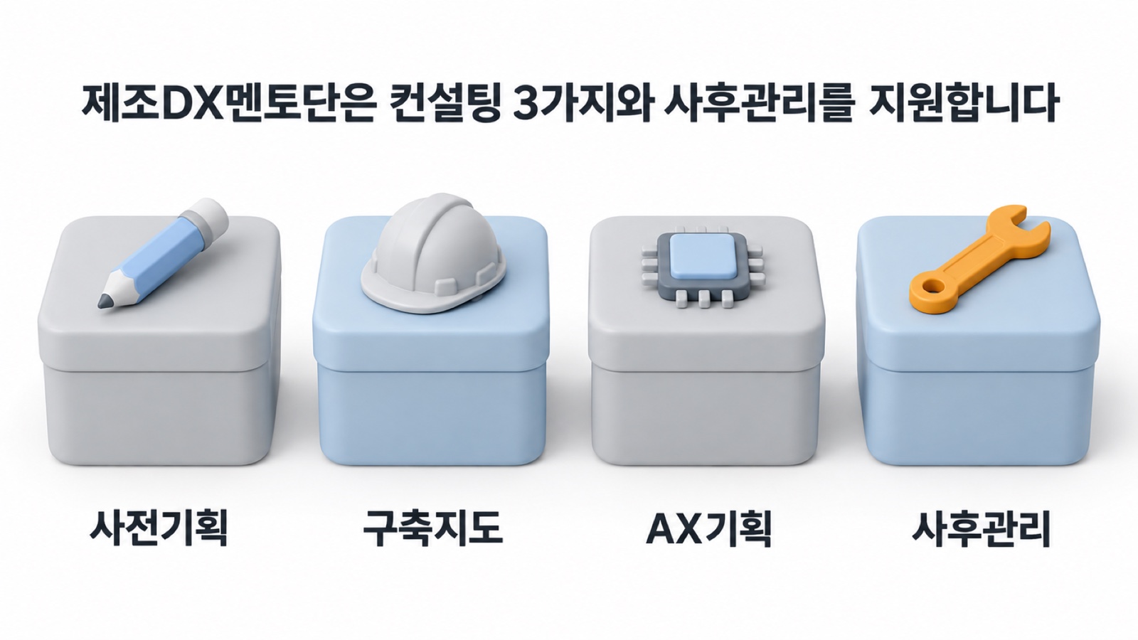 같은 크기 상자 4개에 연필·안전모·칩·렌치 아이콘 — 제조DX멘토단은 컨설팅 3가지와 사후관리를 지원합니다