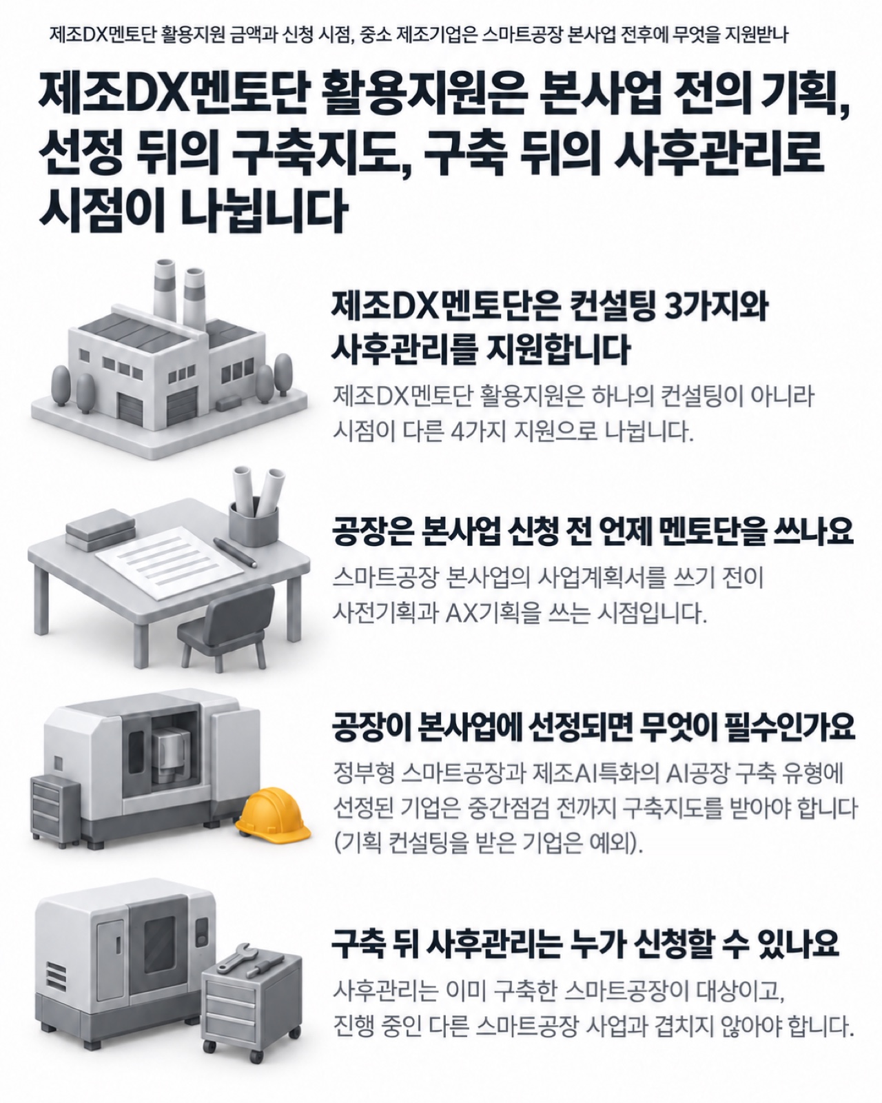 이 글을 한 장으로 요약하면 이렇습니다 — 제조DX멘토단 활용지원의 4가지 지원과 쓰는 시점