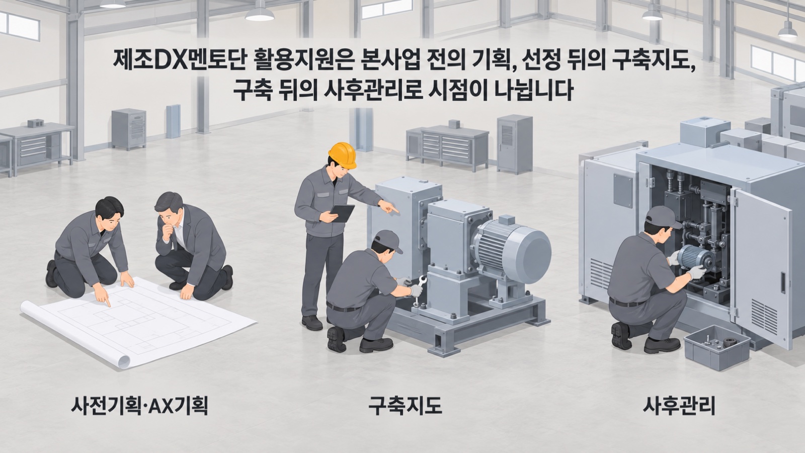 한 공장 안에서 계획 종이를 펼친 두 사람, 설치 중인 설비를 가리키는 멘토, 부품을 바꾸는 정비 담당 — 제조DX멘토단 활용지원은 본사업 전의 기획, 선정 뒤의 구축지도, 구축 뒤의 사후관리로 시점이 나뉩니다