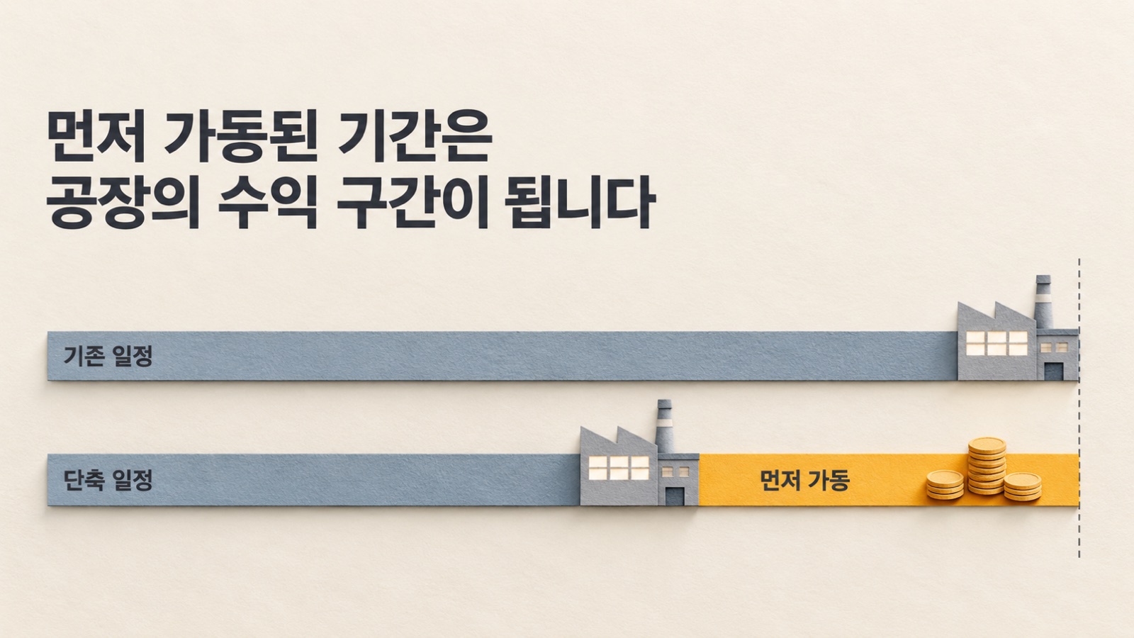 같은 제조 솔루션이라도 구축이 먼저 끝나면, 기존 일정이 끝나기 전까지의 기간이 공장이 먼저 가동해 얻는 구간이 됩니다