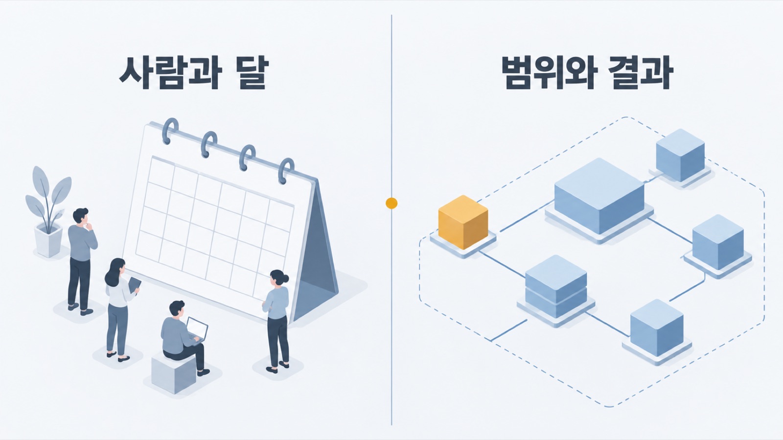 값의 단위를 사람과 달로 적을지 범위와 결과로 적을지가 그다음 협상을 정합니다