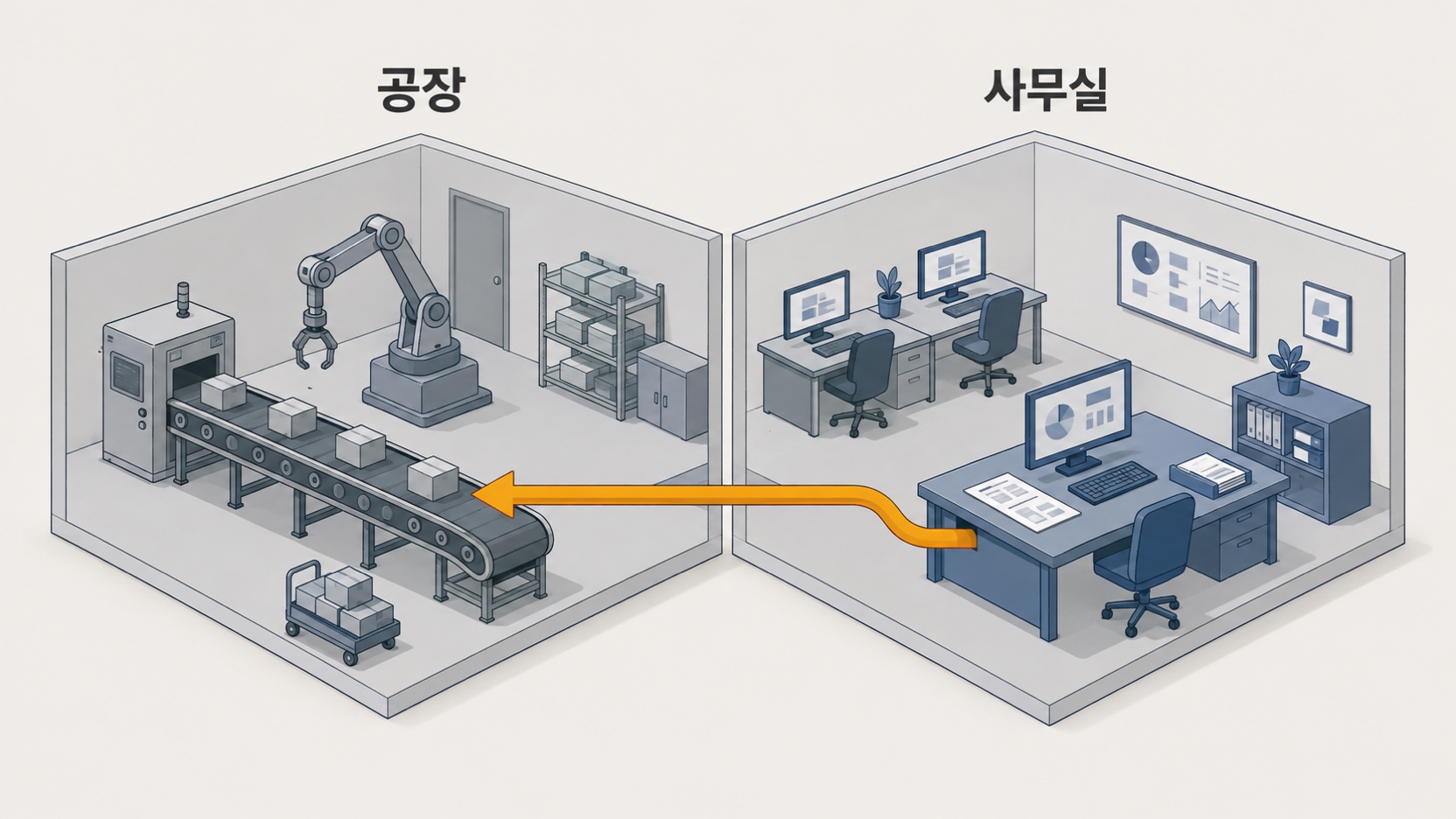 설비는 자동으로 도는데 다음에 무엇을 만들지 정하는 자리가 사무실에 남아 있어, 사무실이 밀리면 현장도 함께 밀립니다.
