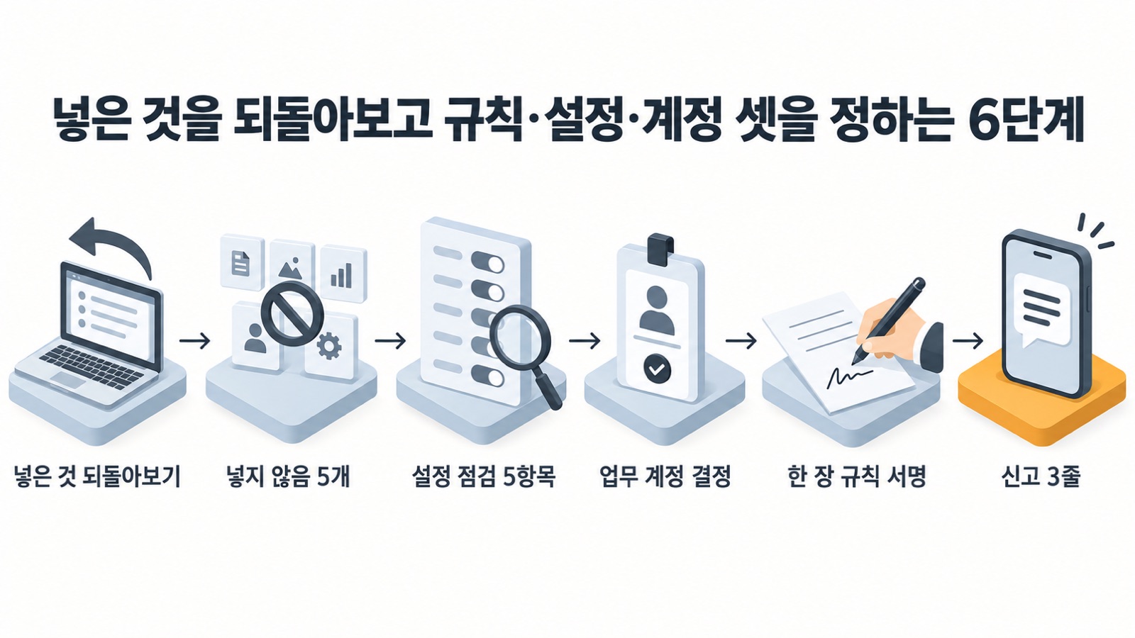 넣은 것 되돌아보기부터 신고 3줄까지 한 장 규칙을 만드는 순서