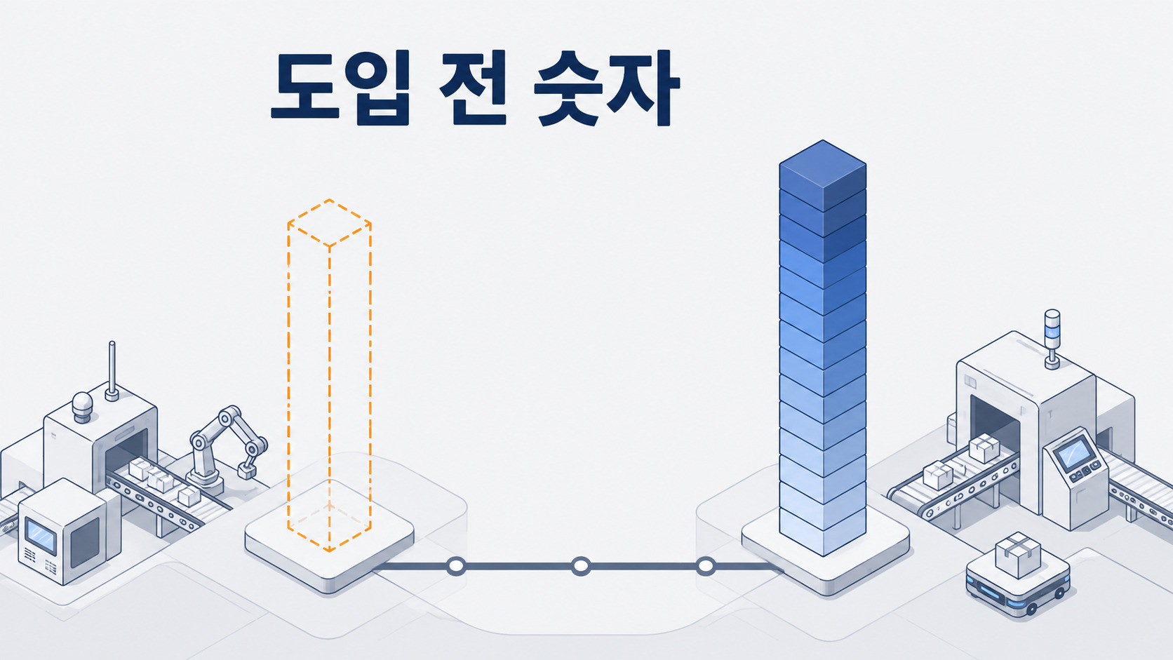 도입 전 값이 없으면 회수를 인상으로 판정하게 됩니다