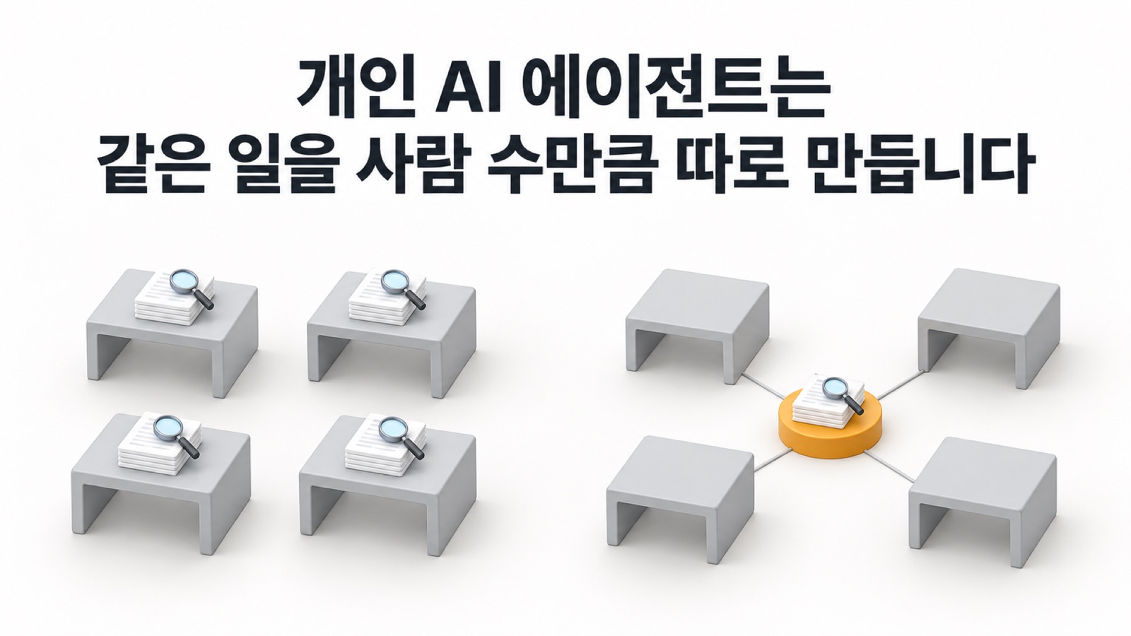 개인 AI 에이전트는 같은 일을 사람 수만큼 따로 만들고, 회사가 도입한 업무 AI 에이전트는 한 번 만든 것을 업무 흐름마다 사용합니다