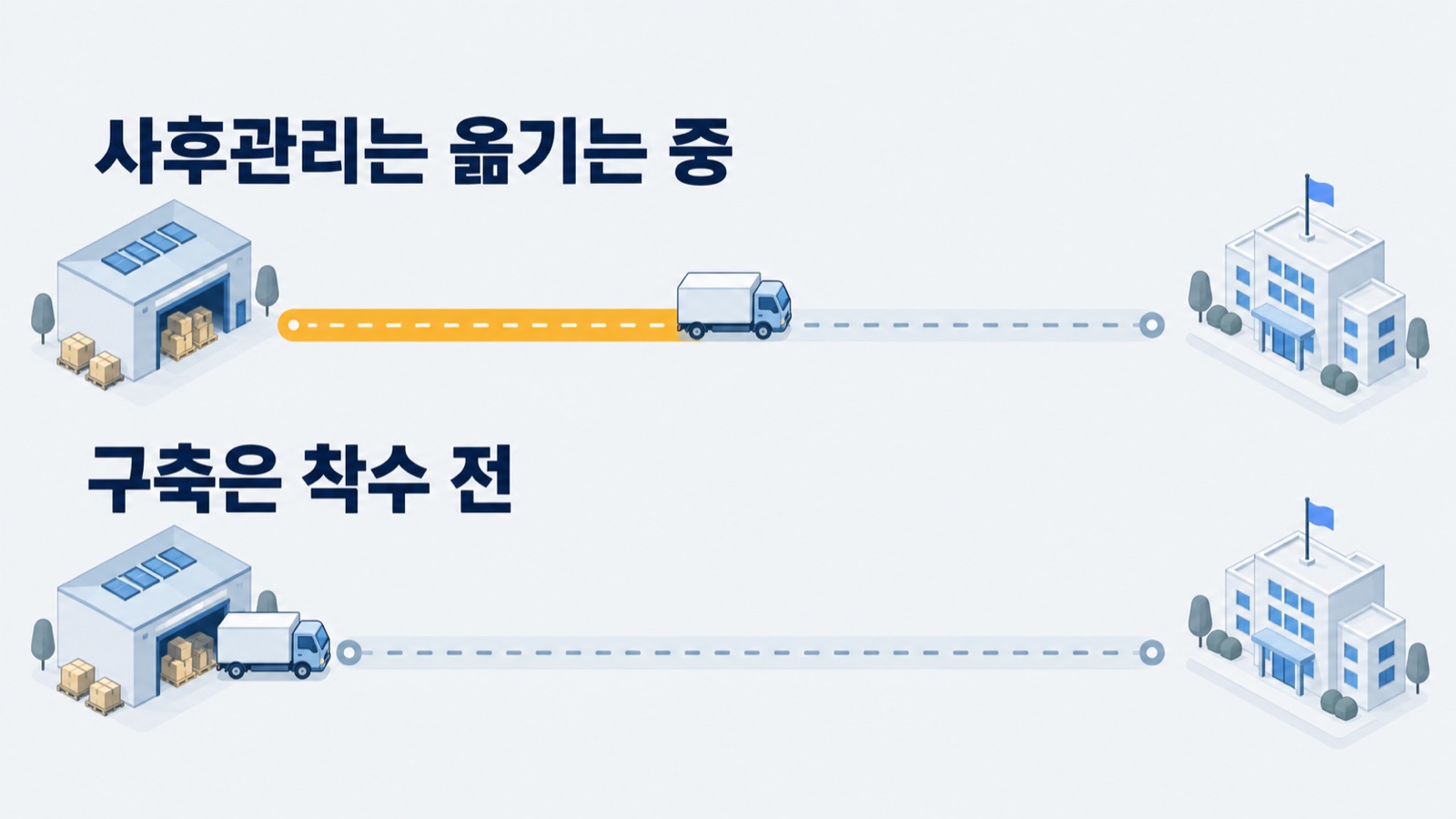 사후관리는 단위를 옮기는 중이고, 구축은 아직 출발선에 있습니다