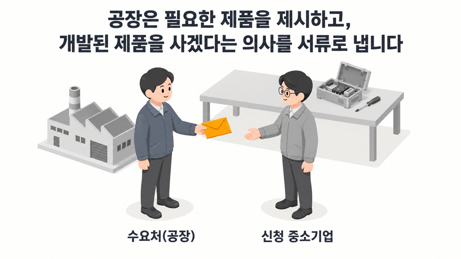 공장 담당자가 개발 기업 담당자에게 봉투 한 장을 건네고, 뒤 테이블에는 반쯤 조립된 장치가 놓여 있습니다 — 공장은 필요한 제품을 제시하고, 개발된 제품을 사겠다는 의사를 서류로 냅니다