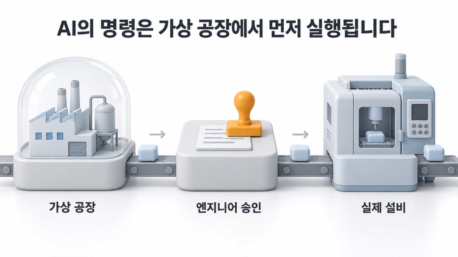AI의 명령은 가상 공장에서 먼저 실행되고, 사람이 승인한 뒤 실제 설비로 갑니다