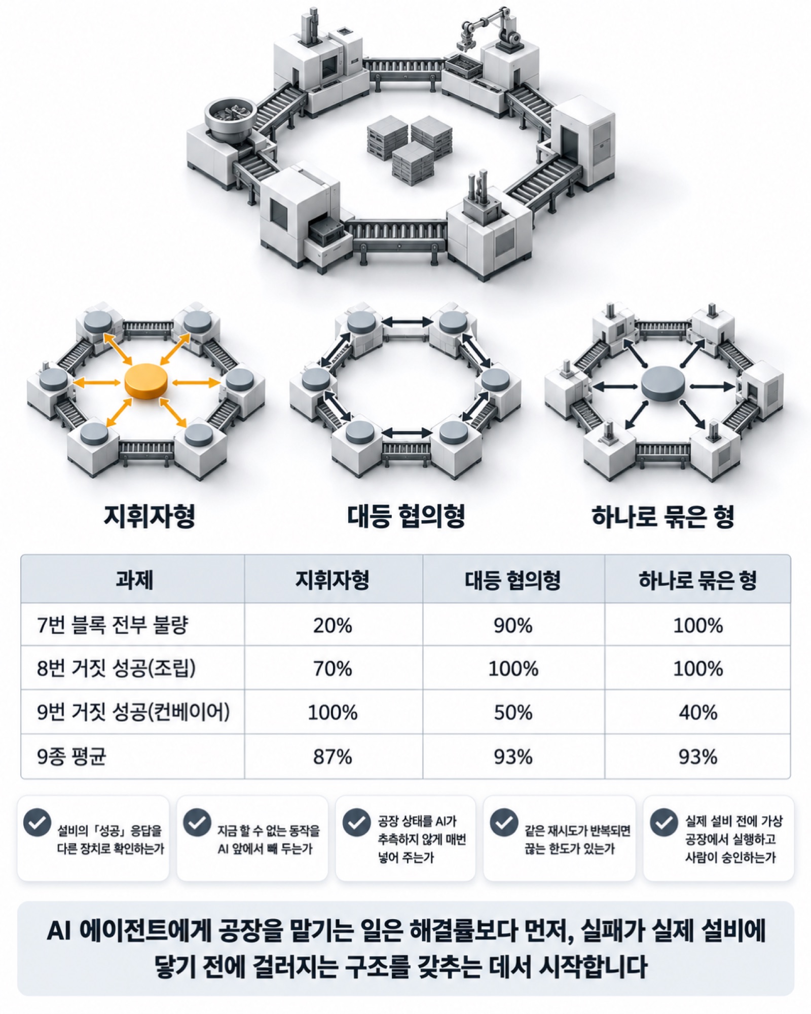 이 글을 한 장으로 요약하면 이렇습니다