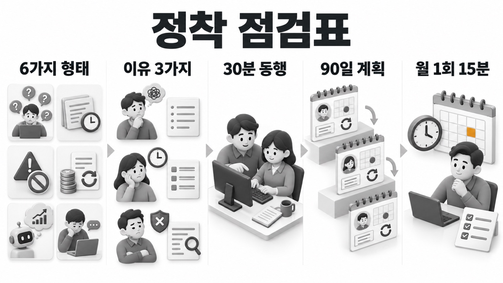 이 글을 한 장으로 요약하면 이렇습니다 — 6가지 형태, 이유 3가지, 30분 동행, 90일 계획, 월 1회 15분