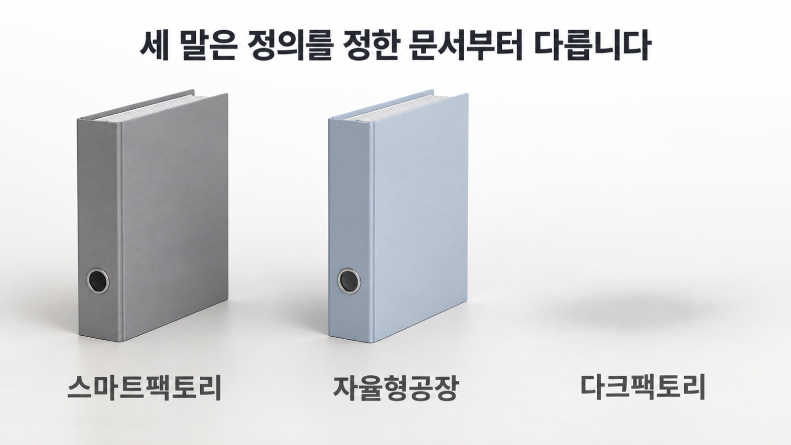 스마트팩토리와 자율형공장에는 정의를 정한 문서가 한 권씩 놓여 있고, 다크팩토리 자리에는 문서가 없습니다