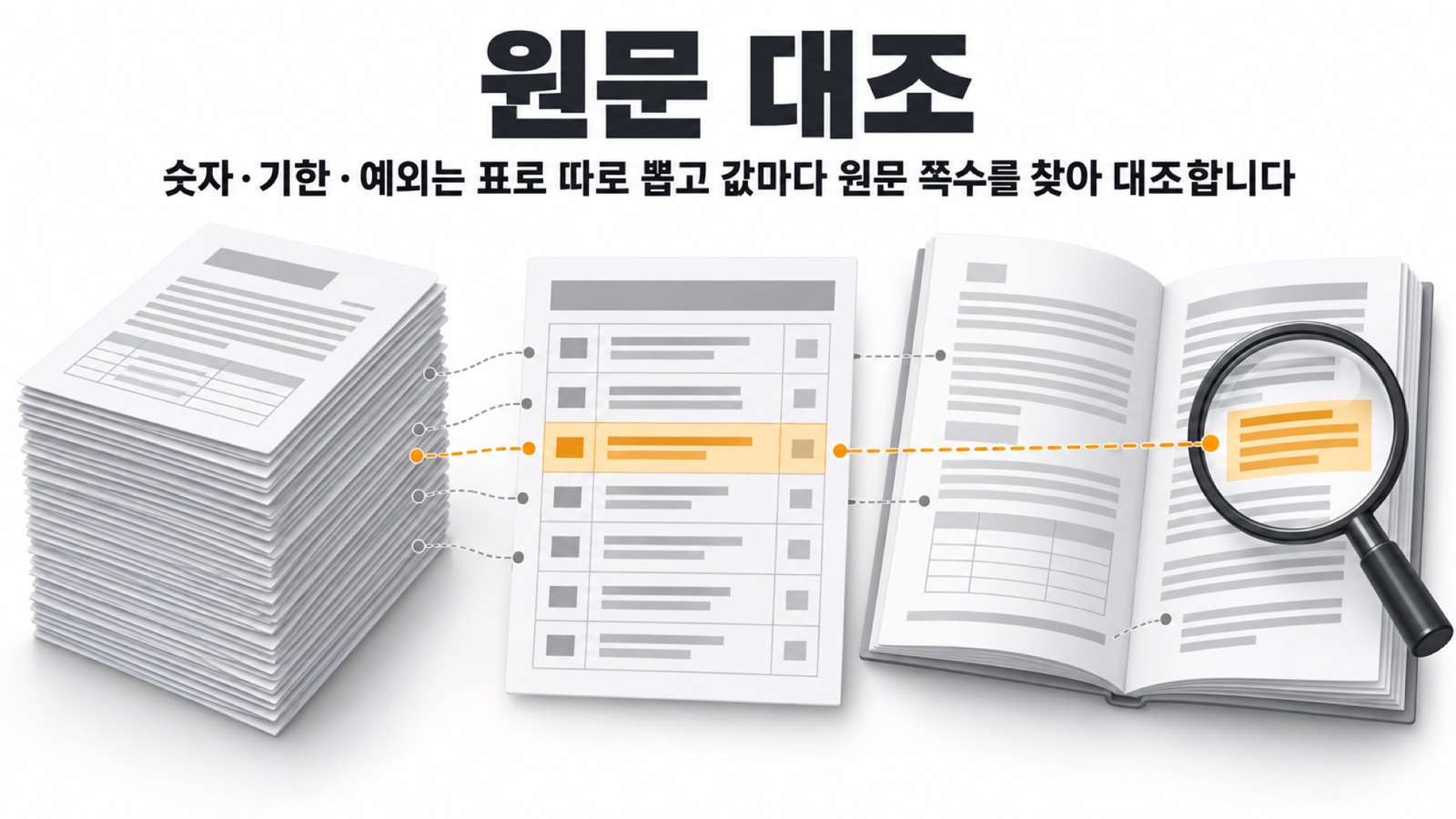 이 글을 한 장으로 요약하면 이렇습니다 — 숫자·기한·예외는 표로 따로 뽑고 값마다 원문 쪽수를 찾아 대조합니다