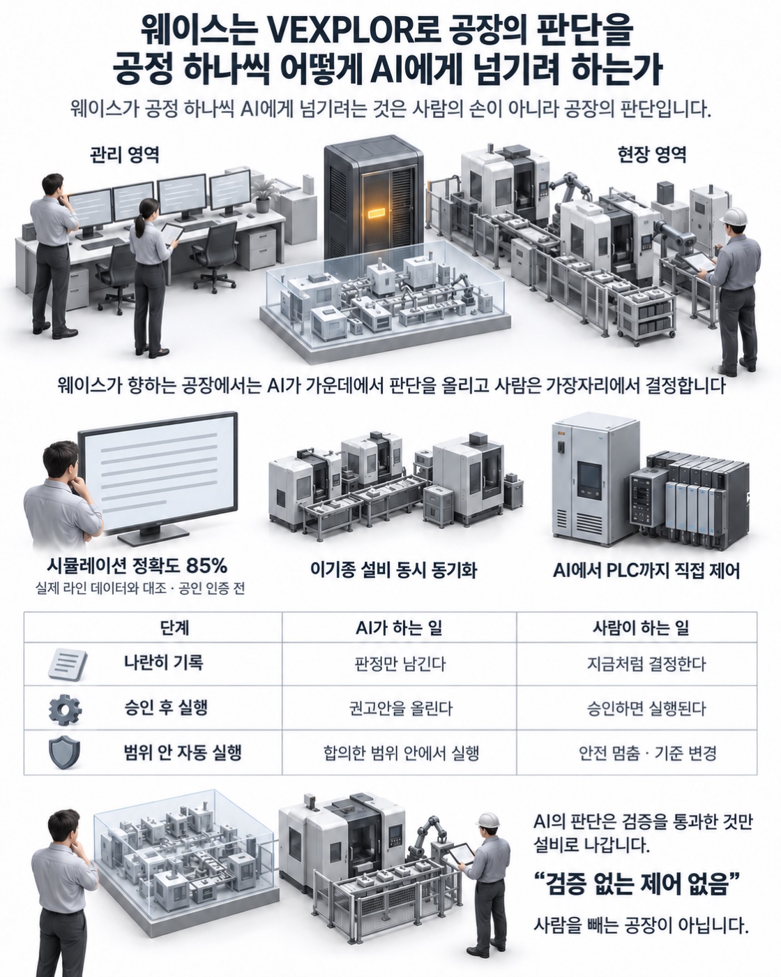 이 글을 한 장으로 요약하면 이렇습니다