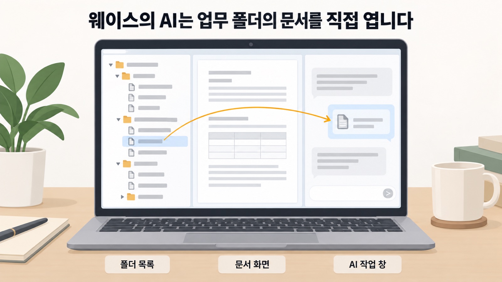 웨이스 사내 업무 도구는 폴더 목록·문서 화면·AI 작업 창을 한 화면에 두고, AI가 폴더의 문서를 직접 엽니다