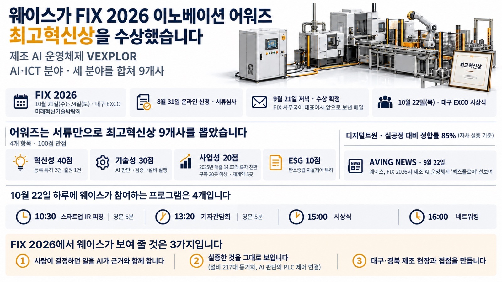이 글을 한 장으로 요약하면 이렇습니다 — 수상 사실과 심사 4개 항목에 낸 근거, 에이빙뉴스 보도, 10월 22일 일정 4개, FIX 2026에서 보여 줄 3가지가 한 화면에 있습니다