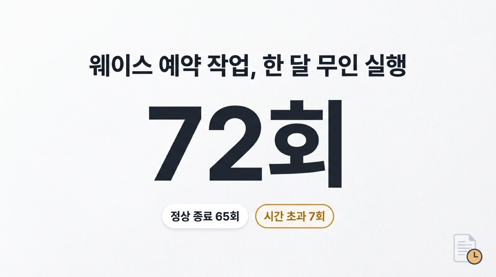 웨이스 사내 예약 작업의 한 달 — 72회 무인 실행 가운데 65회가 정상 종료했고, 7회는 실행기가 시간 초과로 끊고 기록했습니다