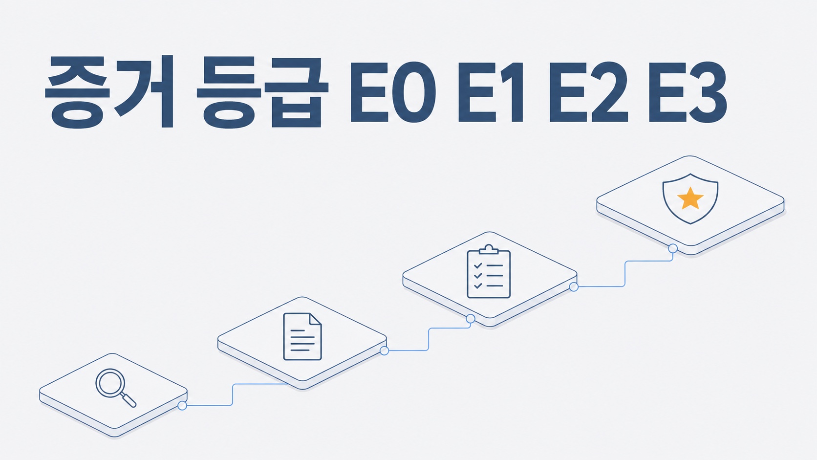증거가 계획인지 시연인지 운영 로그인지부터 등급을 매깁니다.