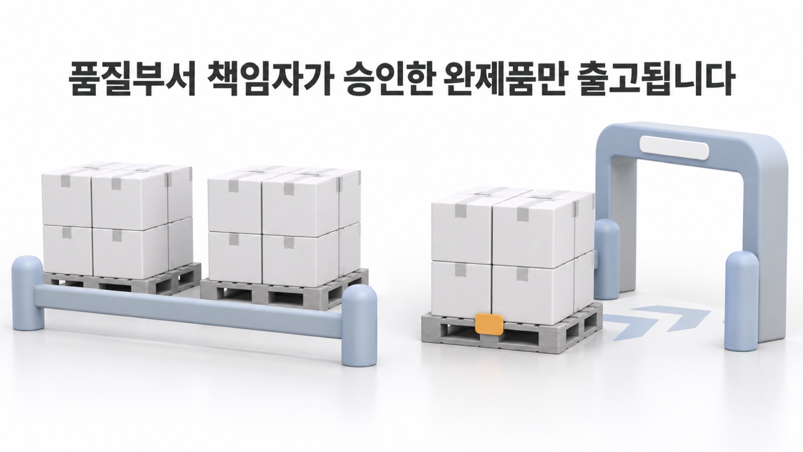 승인 표지가 붙은 팔레트만 출고 문으로 가고 나머지는 막혀 있는 모습 — 품질부서 책임자가 승인한 완제품만 출고됩니다