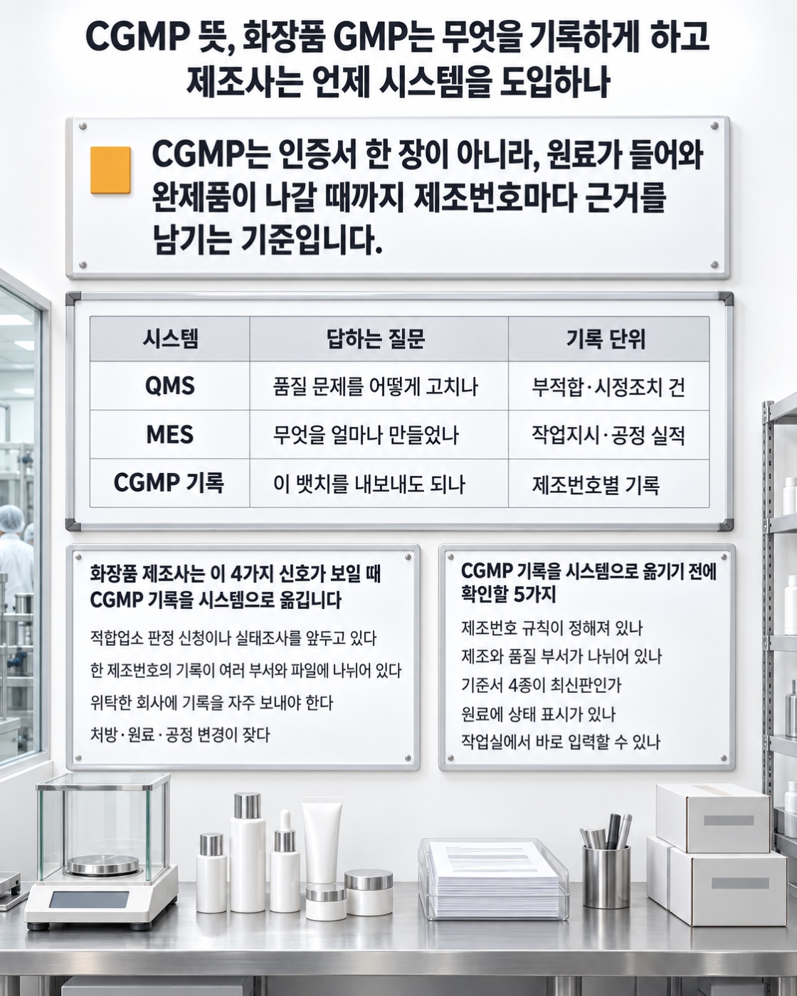 이 글을 한 장으로 요약하면 이렇습니다 — QMS·MES와 다른 점, 시스템으로 옮길 신호 4가지와 확인할 5가지