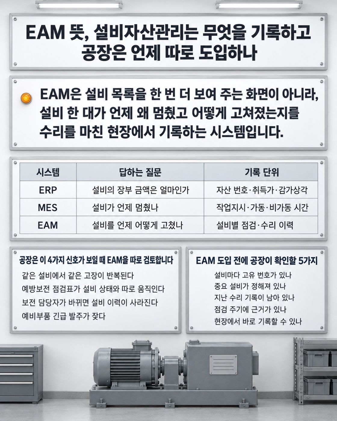 이 글을 한 장으로 요약하면 이렇습니다 — EAM이 기록하는 것, ERP·MES와 다른 점, 따로 검토할 신호 4가지와 도입 전에 확인할 5가지