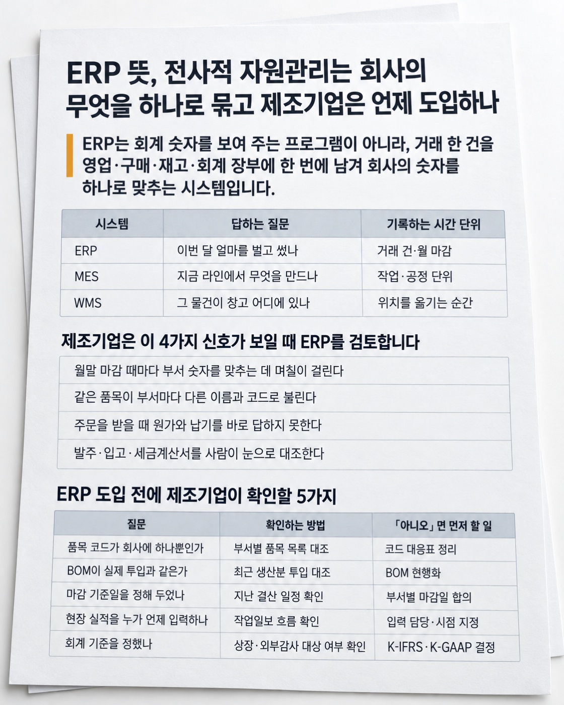 이 글을 한 장으로 요약하면 이렇습니다 — ERP·MES·WMS가 나뉘는 기준, 검토할 신호 4가지와 도입 전에 확인할 5가지
