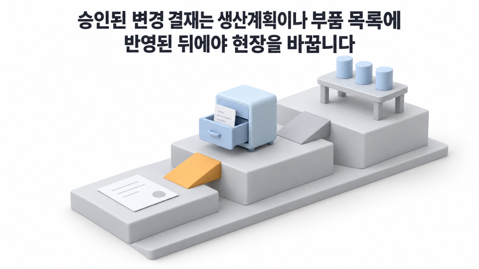 맨 아래 단의 승인 문서에서 경사로를 지나 가운데 단의 서랍 열린 계획 캐비닛, 맨 위 단의 부품이 놓인 작업대로 올라가는 미니어처 계단 — 승인된 변경 결재는 생산계획이나 부품 목록에 반영된 뒤에야 현장을 바꿉니다