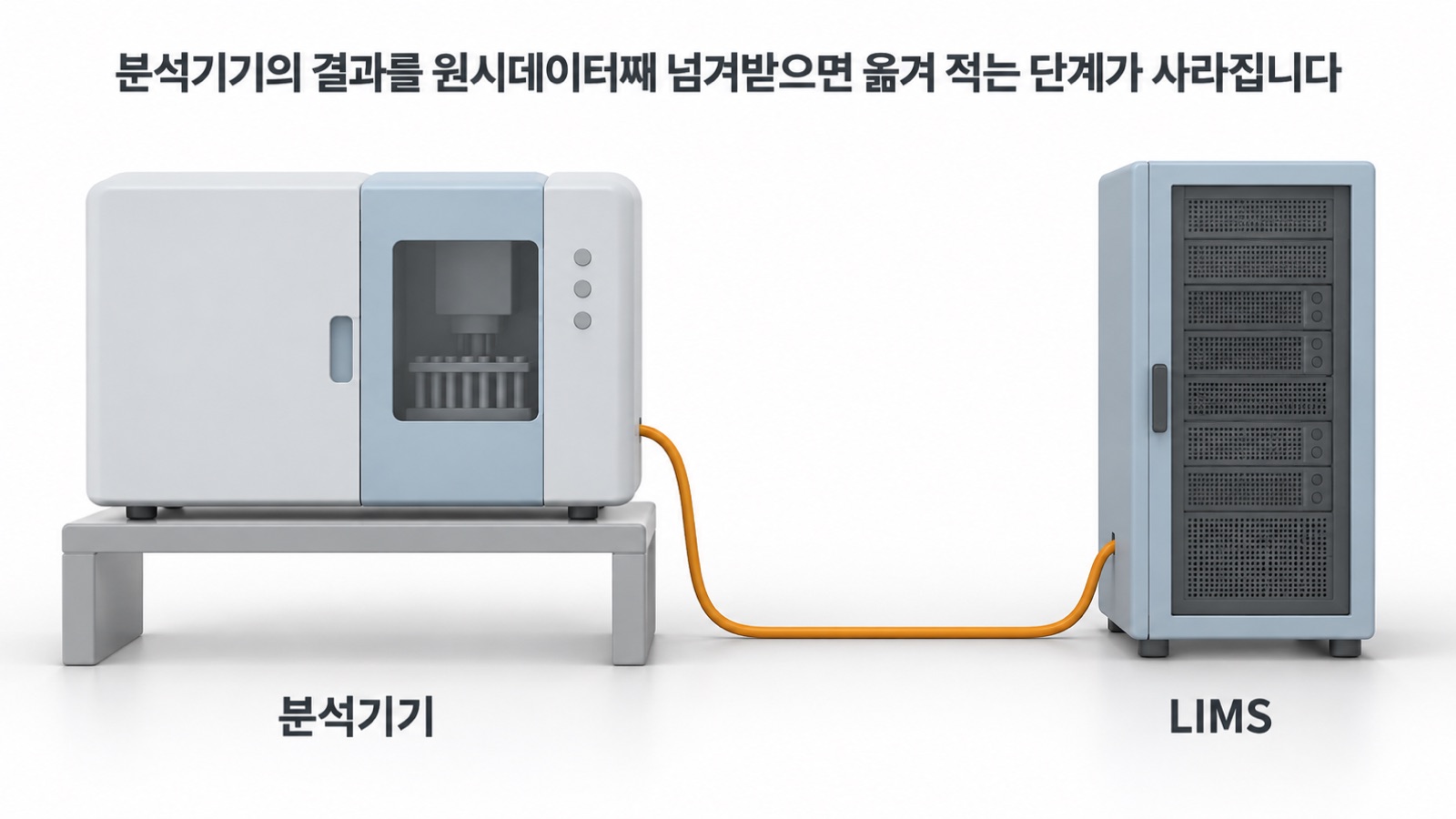 분석기기 한 대와 LIMS 서버가 케이블 하나로 연결된 그림 — 분석기기의 결과를 원시데이터째 넘겨받으면 옮겨 적는 단계가 사라집니다