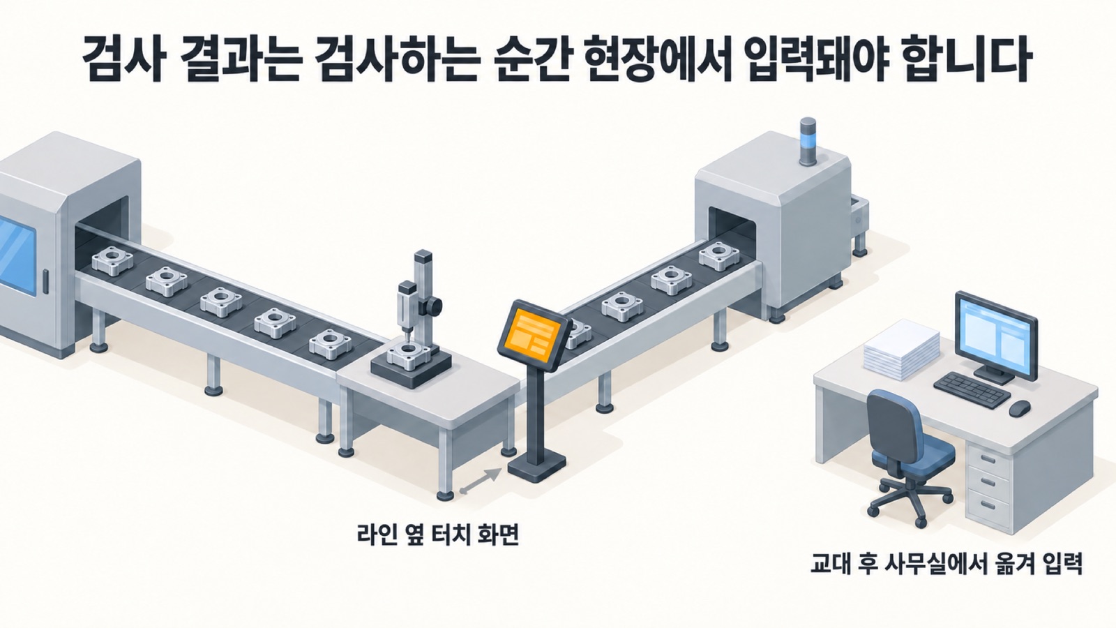 라인 옆 검사대 곁의 터치 화면과, 따로 놓인 사무실 책상 위 종이 성적서를 함께 놓은 그림 — 검사 결과는 검사하는 순간 현장에서 입력돼야 합니다