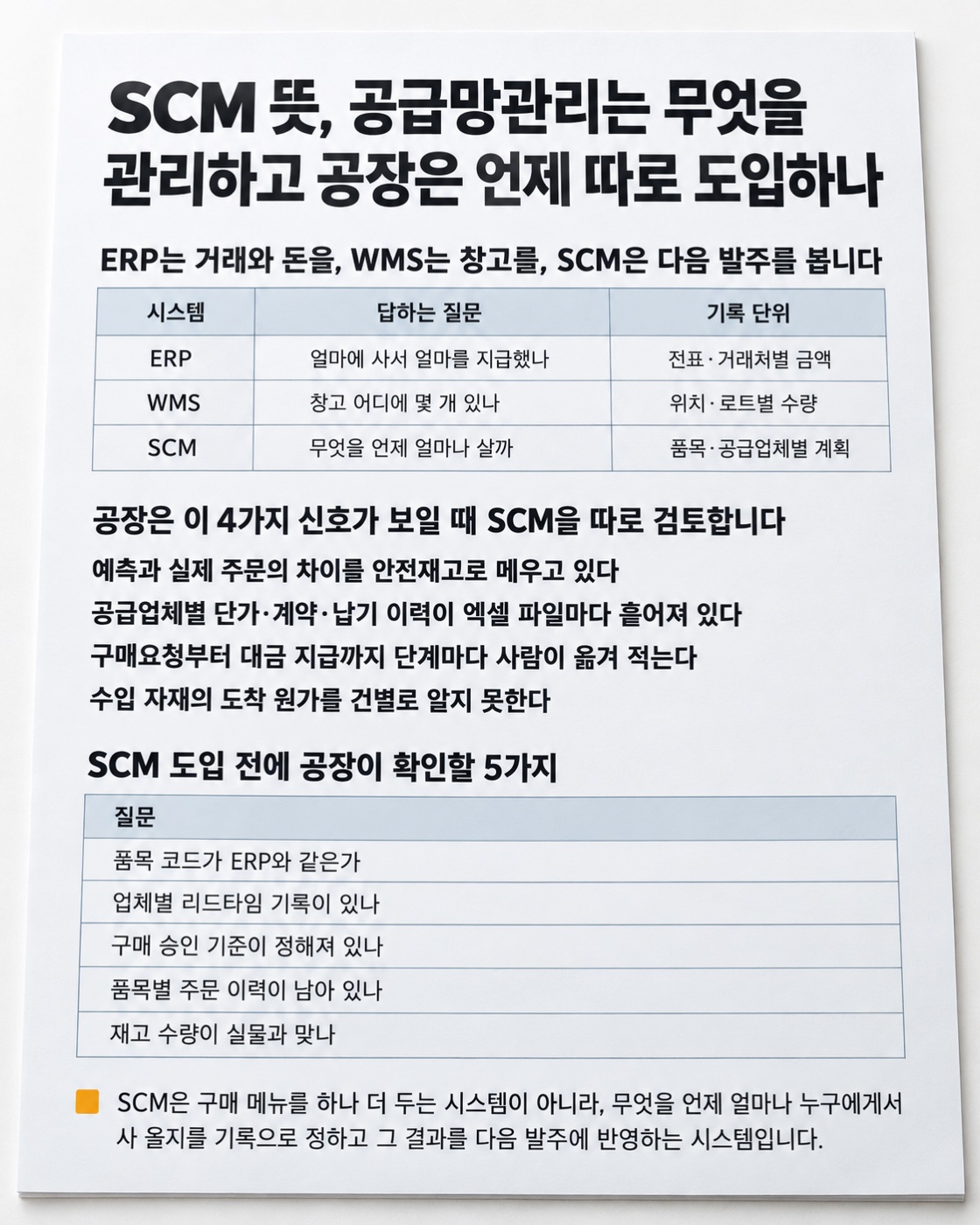 이 글을 한 장으로 요약하면 이렇습니다 — SCM을 따로 검토할 신호 4가지와 도입 전에 확인할 5가지