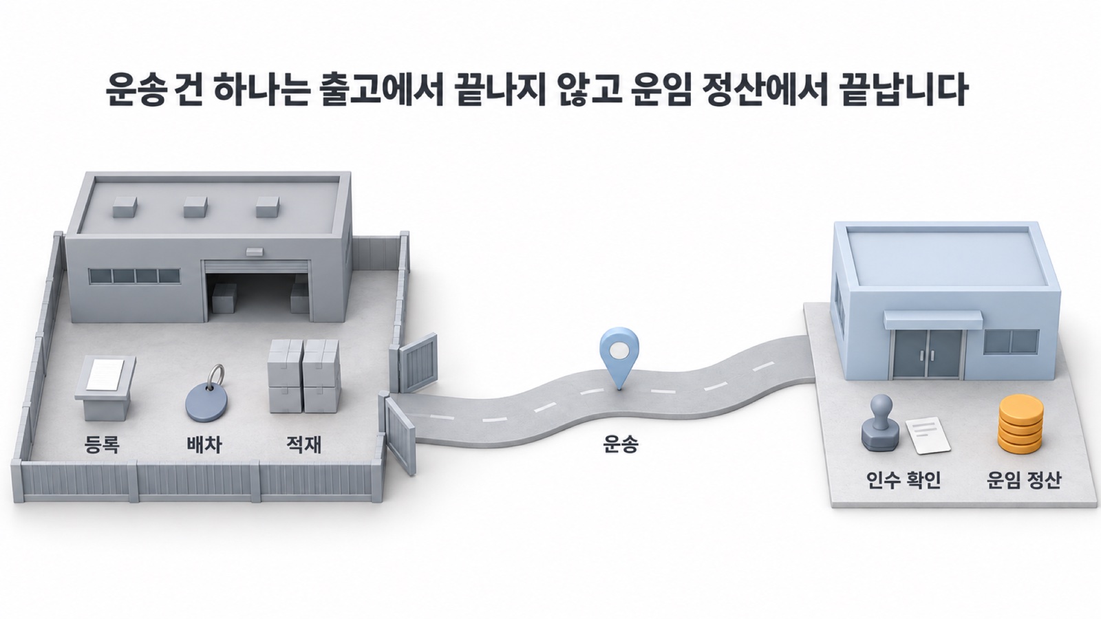 공장 출고장에서 고객사까지 가는 길에 놓인 6단계 — 운송 건 하나는 출고에서 끝나지 않고 운임 정산에서 끝납니다